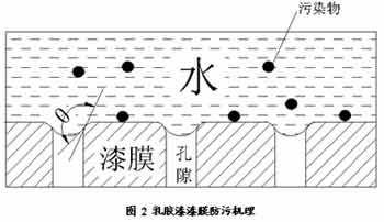 「接觸角測(cè)量?jī)x選購(gòu)」國(guó)外和國(guó)內(nèi)接觸角儀的技術(shù)指標(biāo)的區(qū)別？